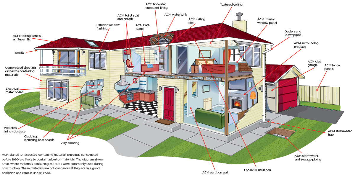 Building inspection fees